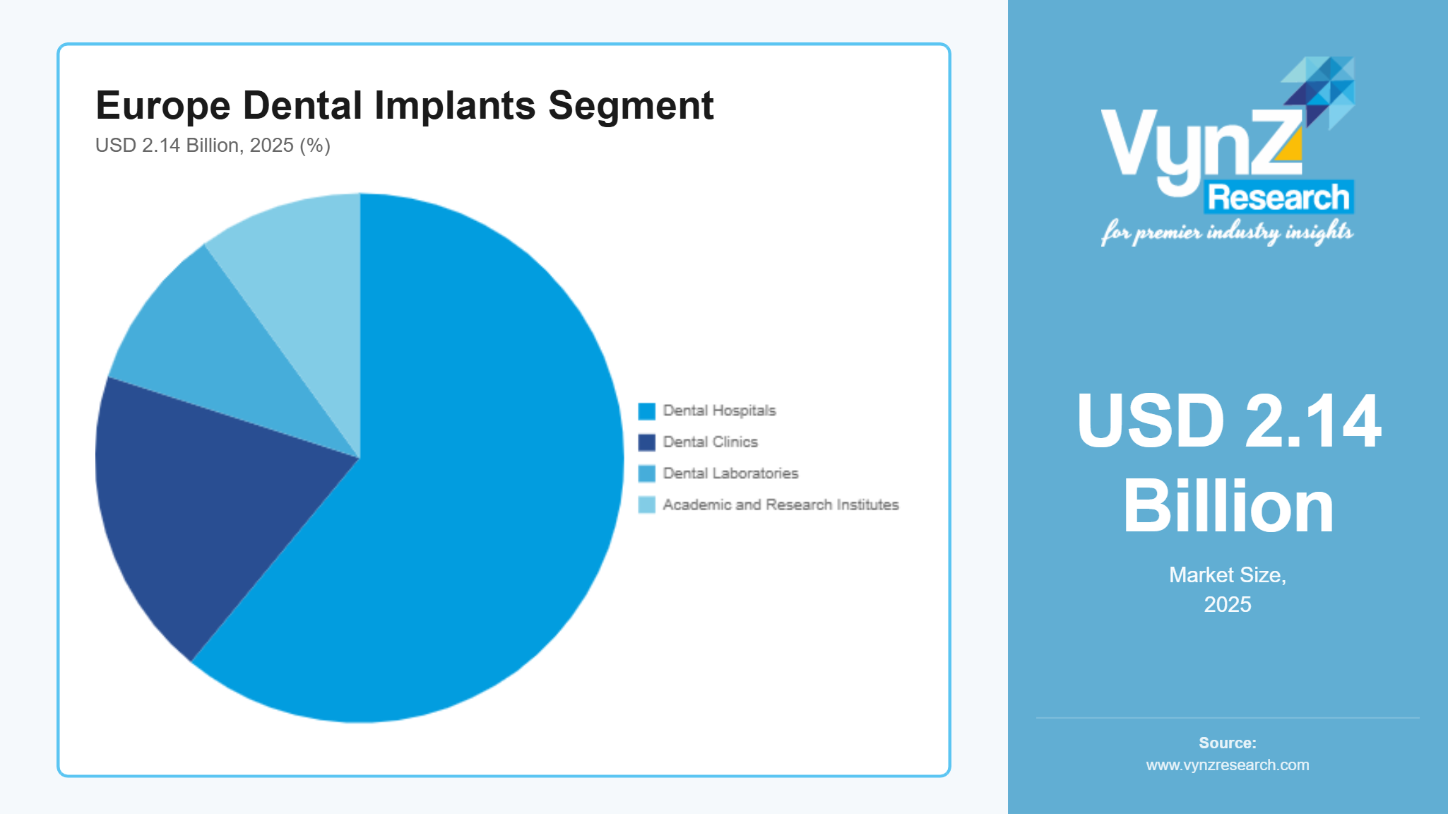 Europe Dental Implants Segment